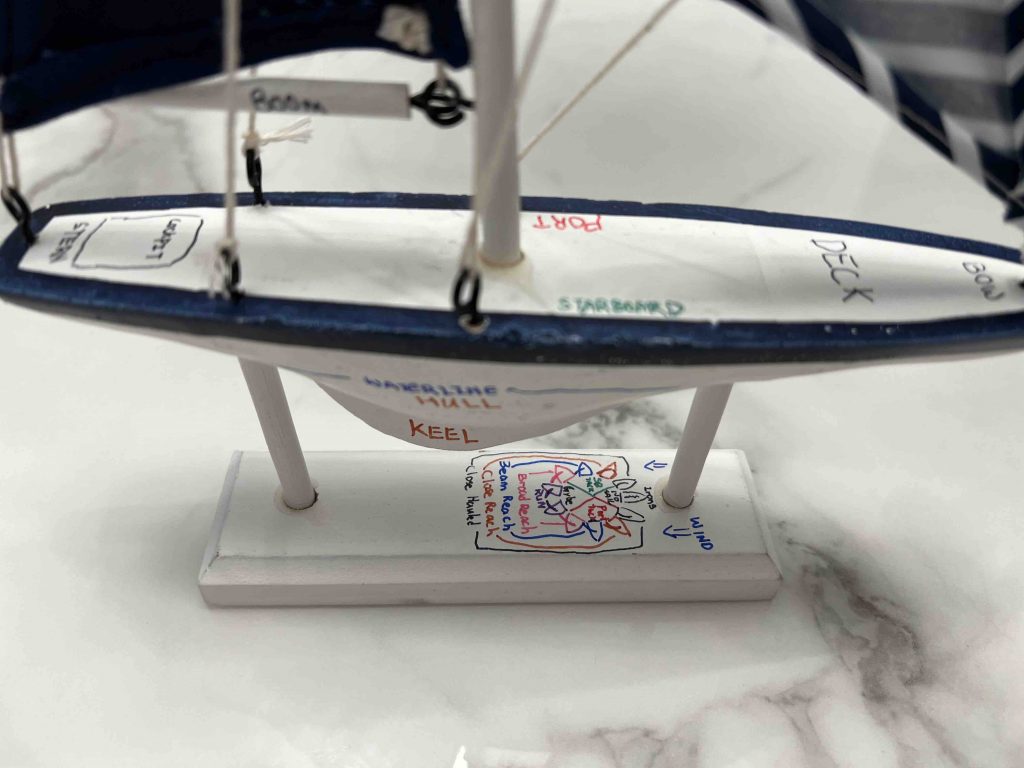 Adding more sailing concepts (points of sail, port tack etc) to the model...