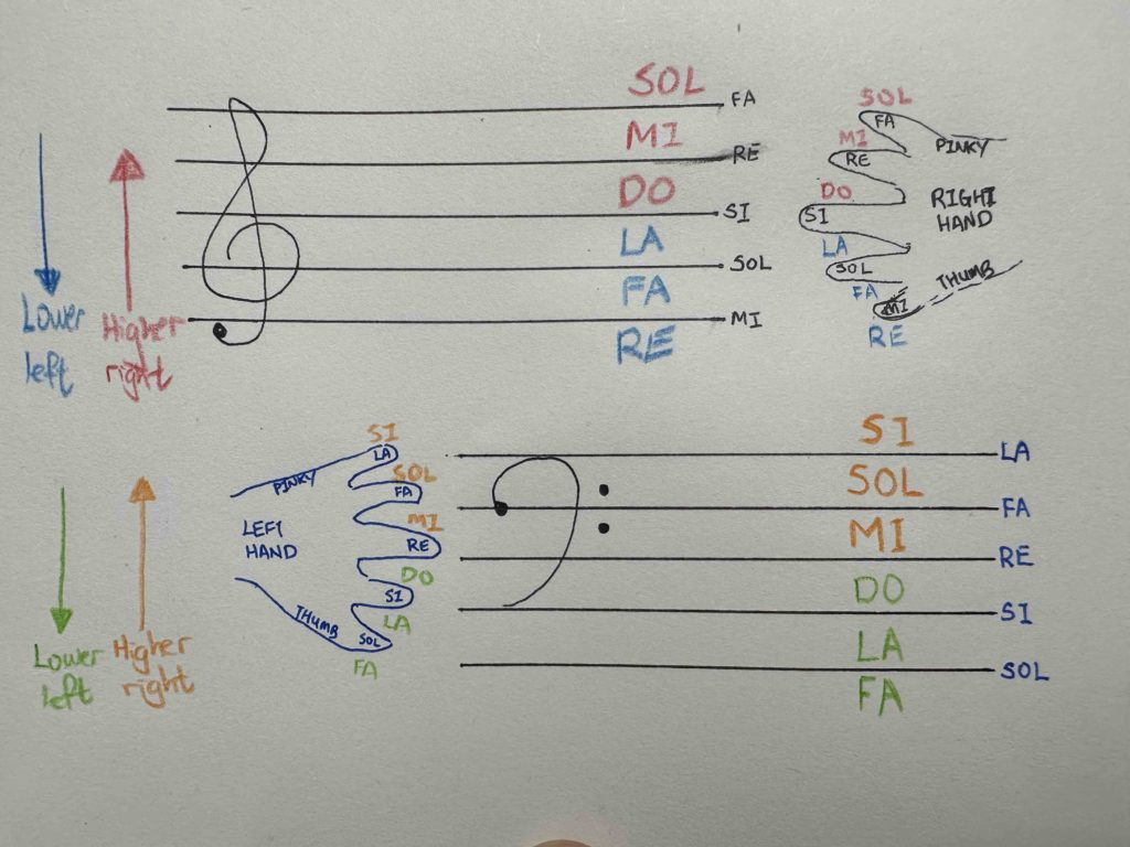 Music Reading for left and right hand!