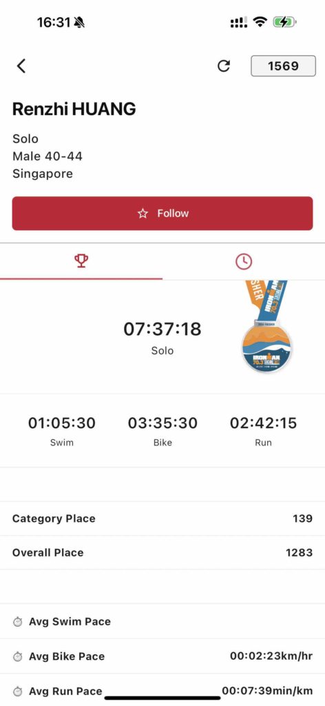 Race results!