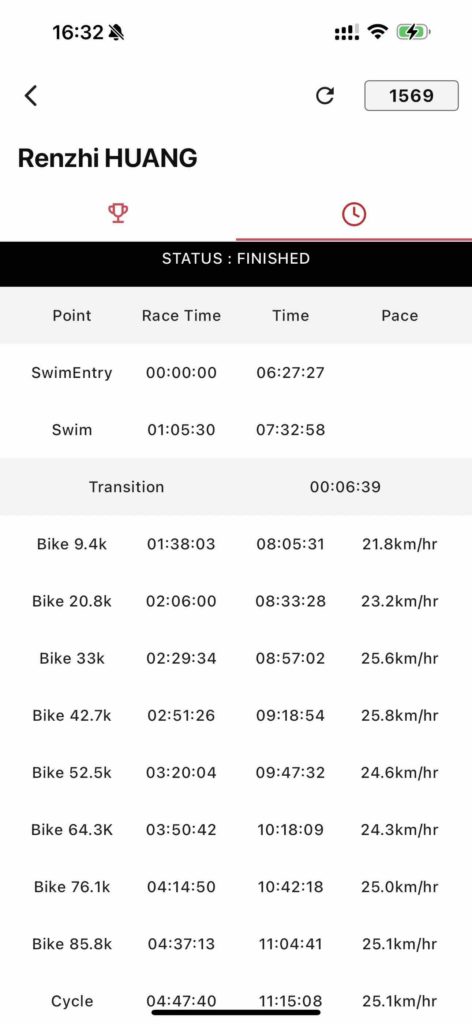Race results!