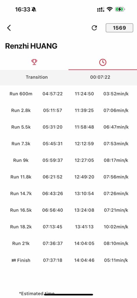Race results!